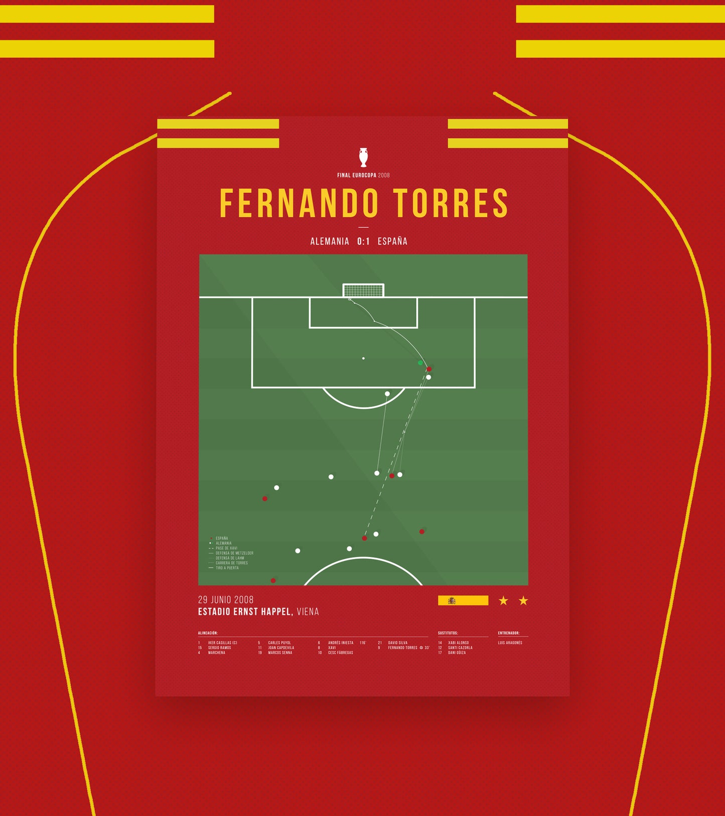 Torres vs. Deutschland im Finale der EURO '08