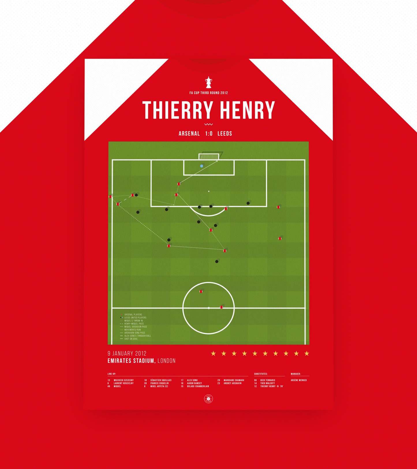 Henry marque lors du retour d'Arsenal contre Leeds