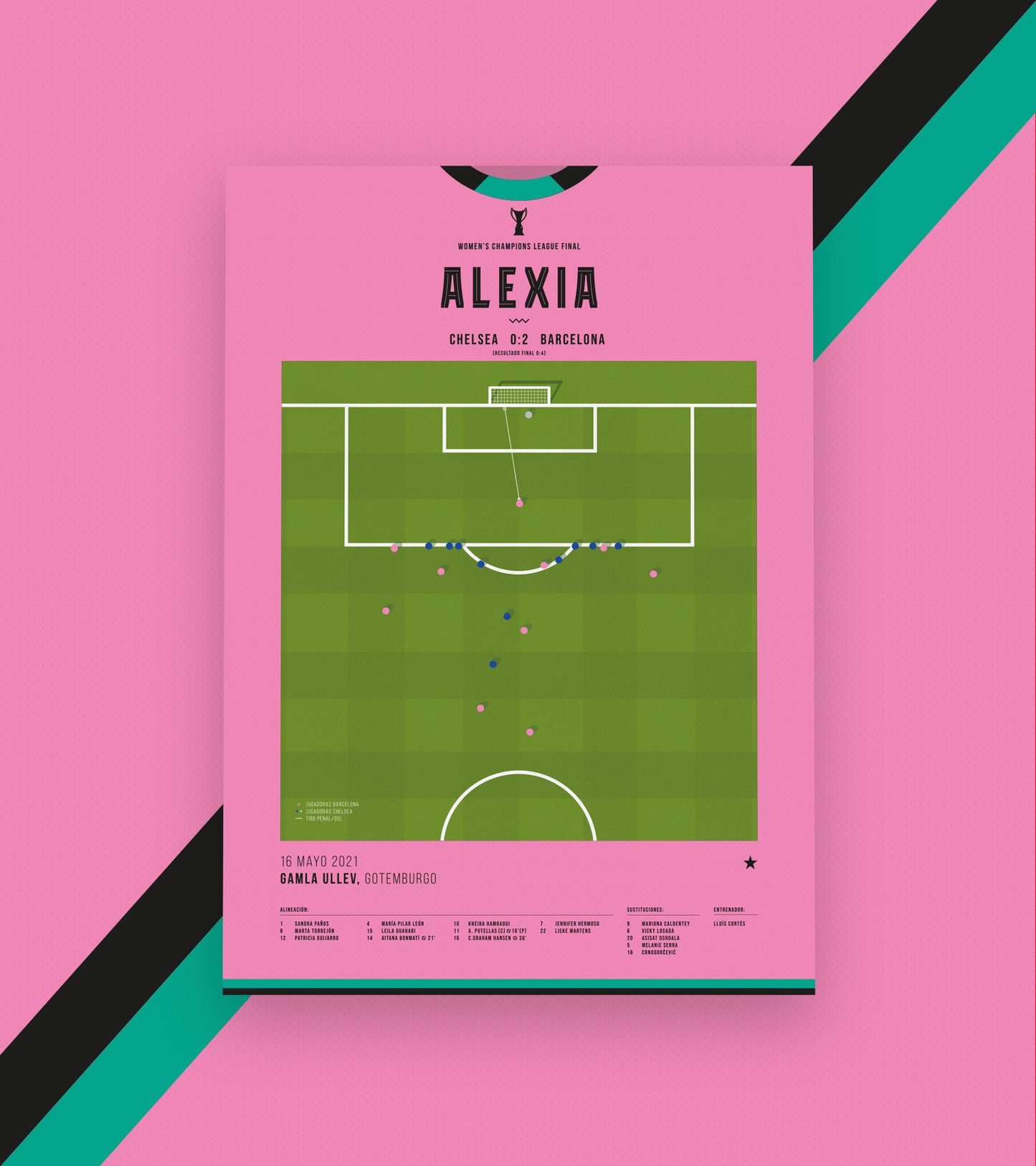 Das Tor von Alexia Putellas im Champions-League-Finale der Frauen
