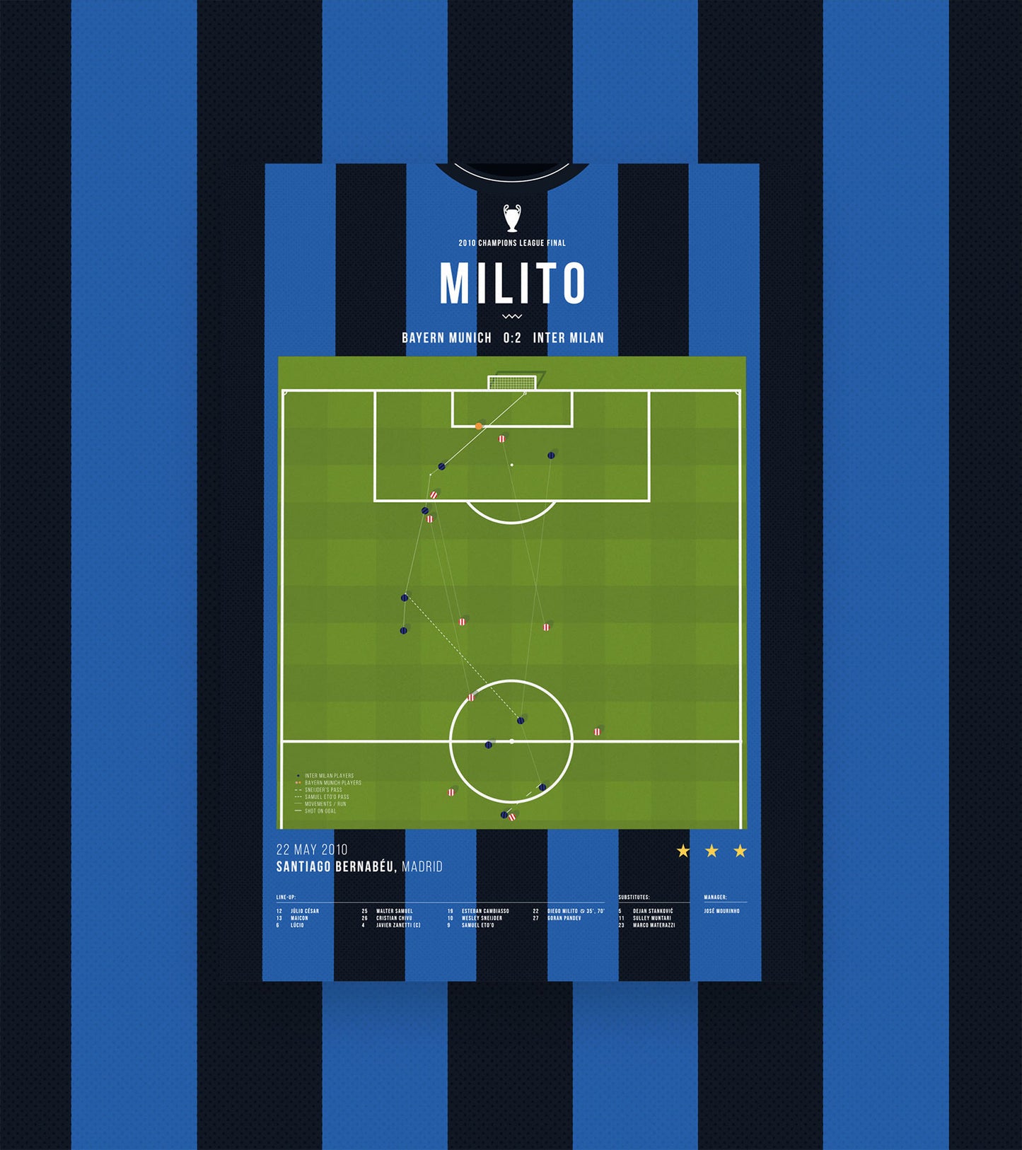 El gol de la victoria de Diego Milito en la UCL contra el Bayern