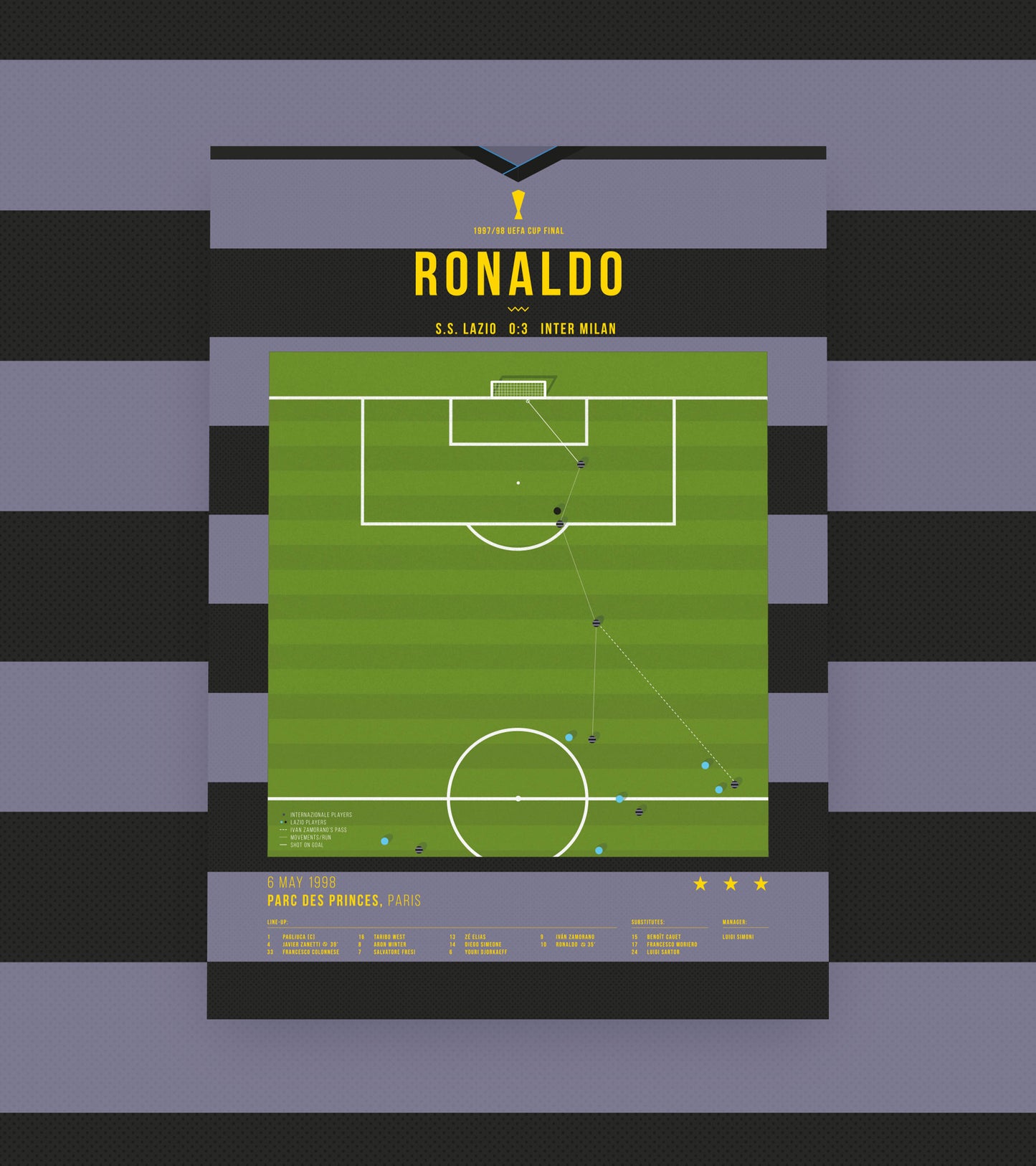 Ronaldo famous body feint goal vs Lazio