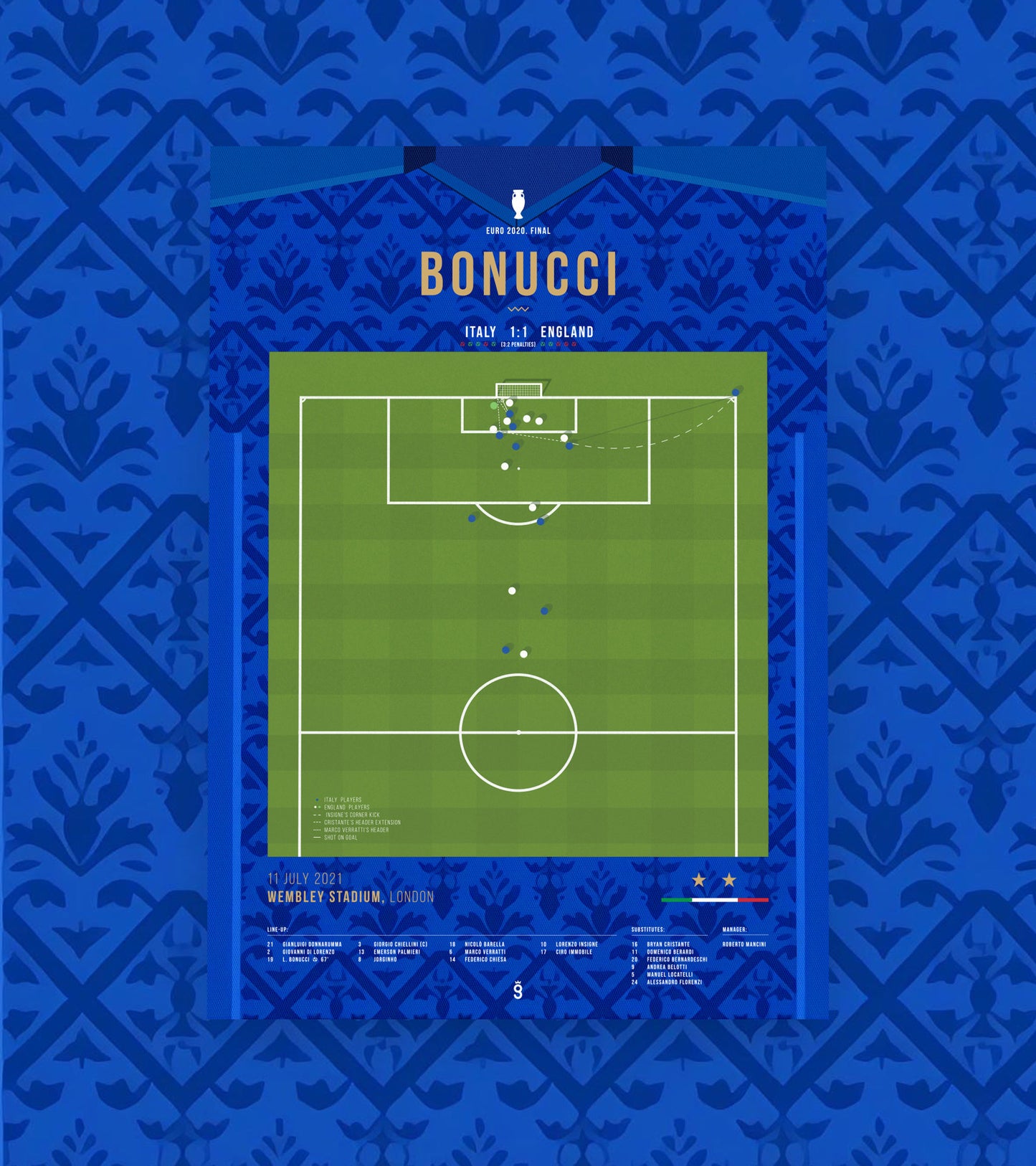 Bonucci erzielt den Ausgleich gegen England