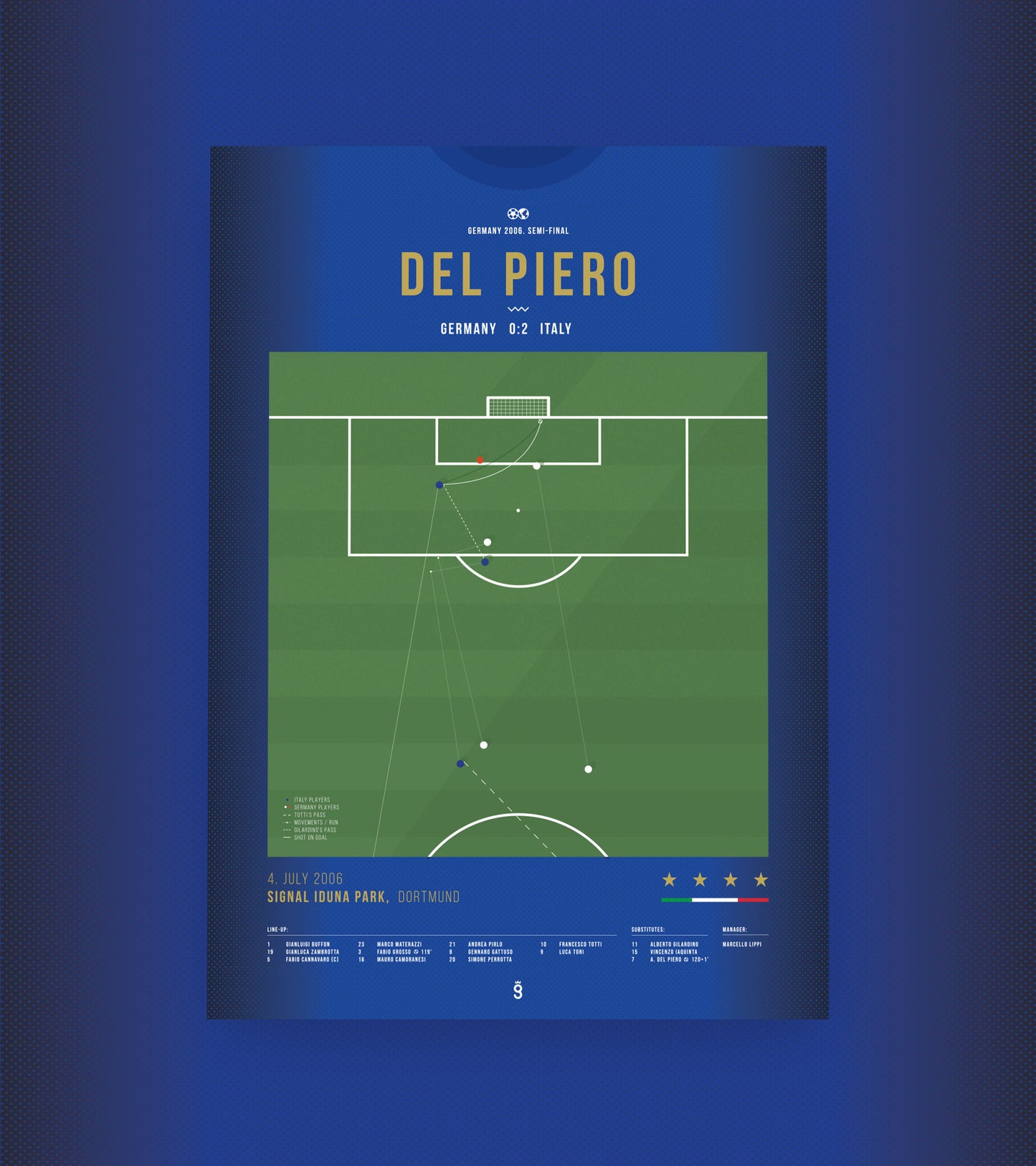 Del Piero WM-Sieg 2006 gegen Deutschland
