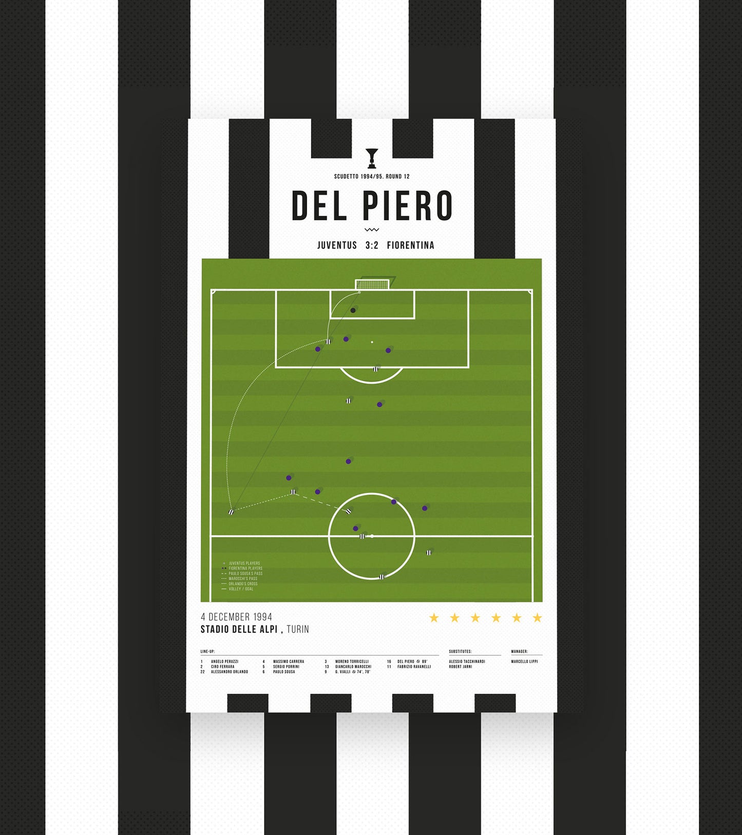 El gol más grande de la historia de Del Piero Precio habitual