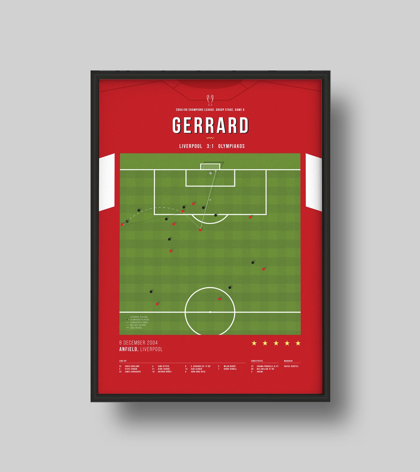 Steven Gerrard's most important Anfield goal