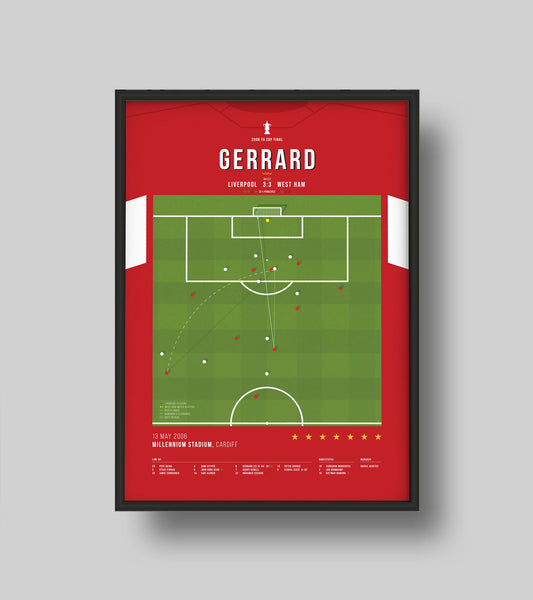 Steven Gerrards wichtigstes Anfield-Tor