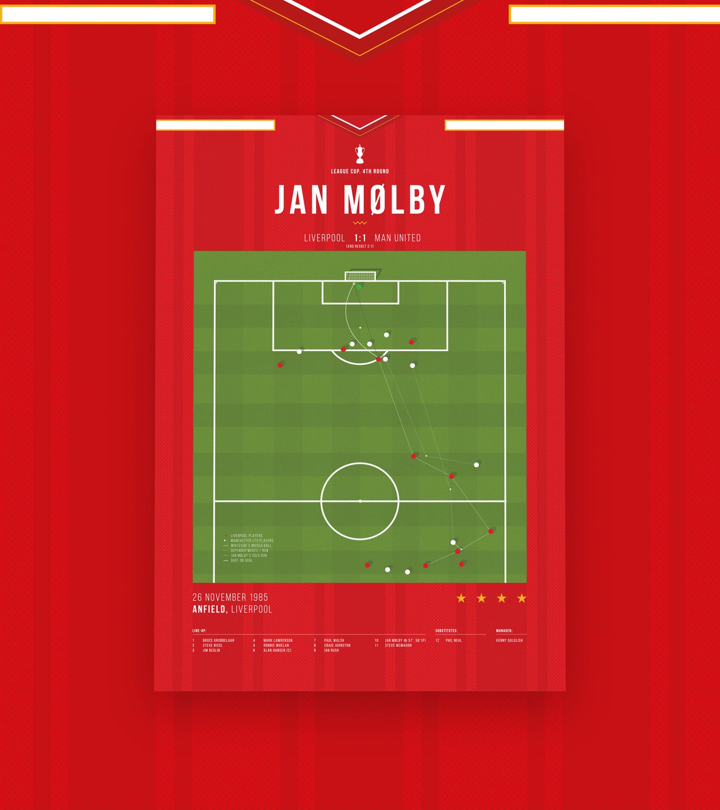 Jan Mølby Wondergoal vs Man United in 1985