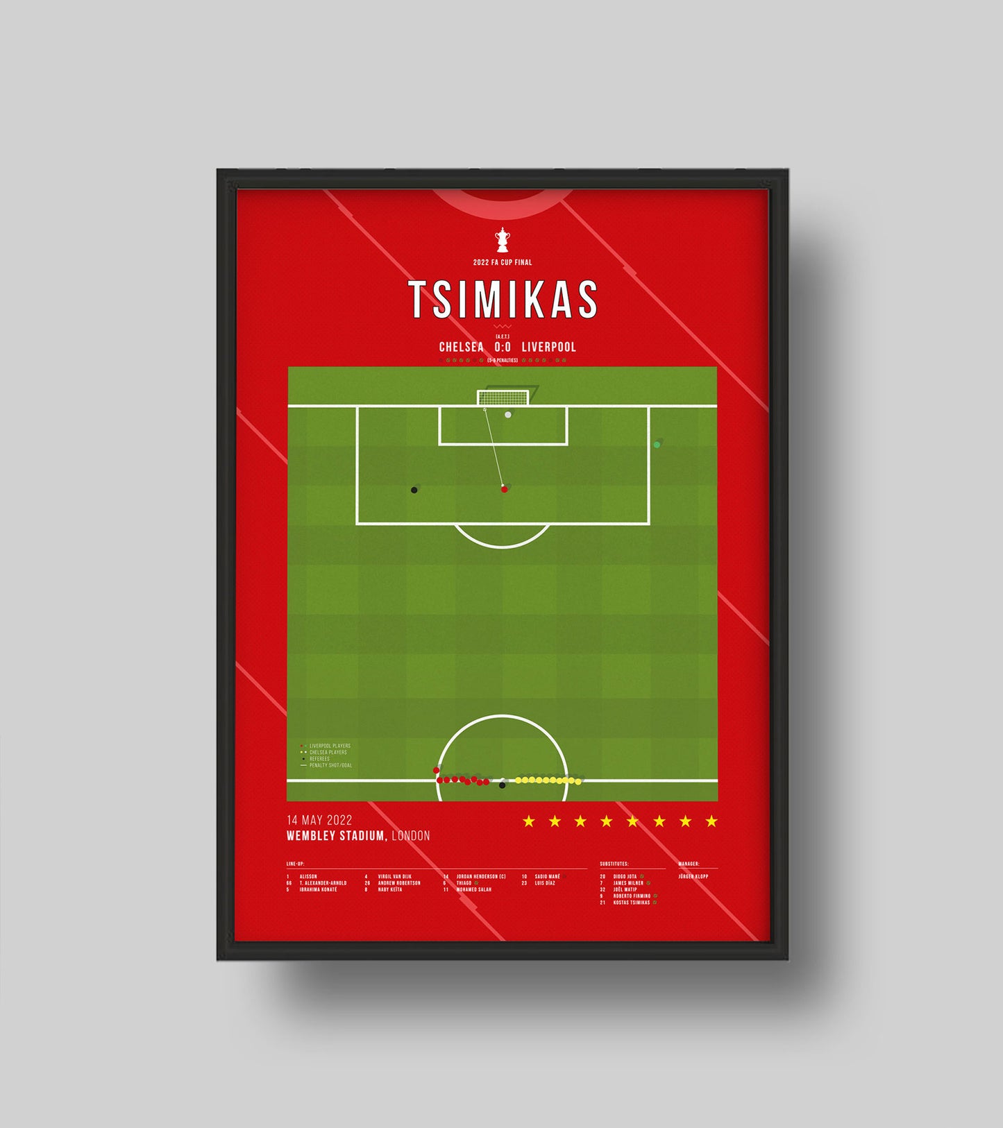 Kostas Tsimikas becomes Liverpool's hero