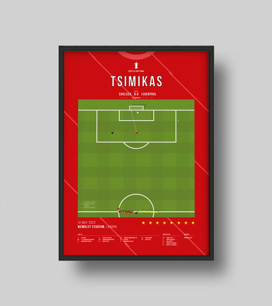 Kostas Tsimikas se convierte en el héroe del Liverpool