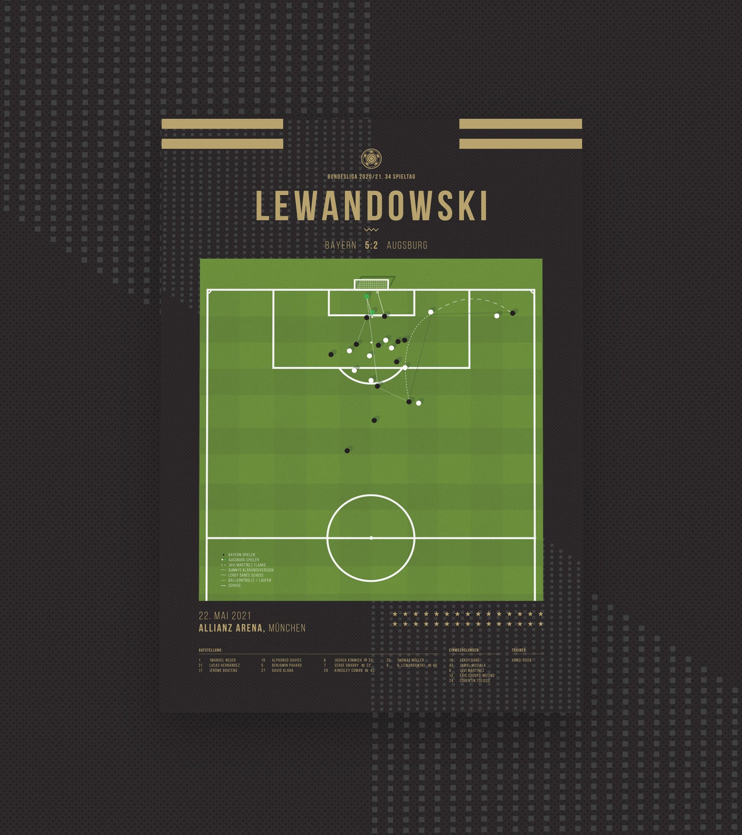 Lewandowski bricht legendären Rekord