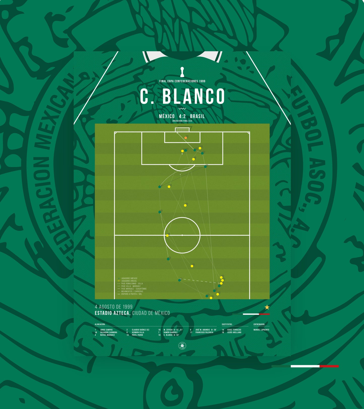 Le but de Cuauhtémoc Blanco lors de la finale de la Coupe des Confédérations contre le Brésil