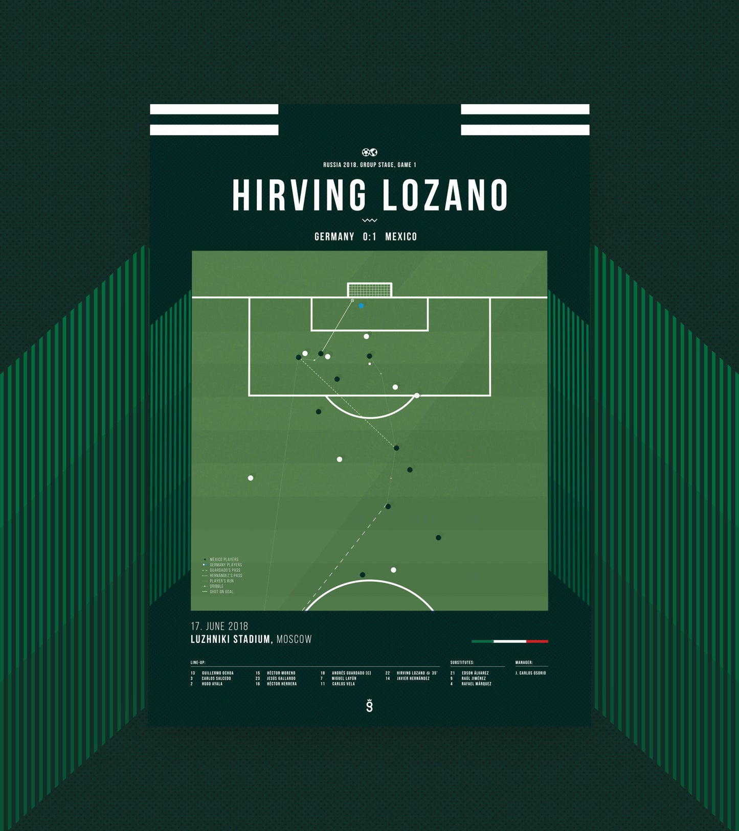 Hirving Lozano contre l'Allemagne