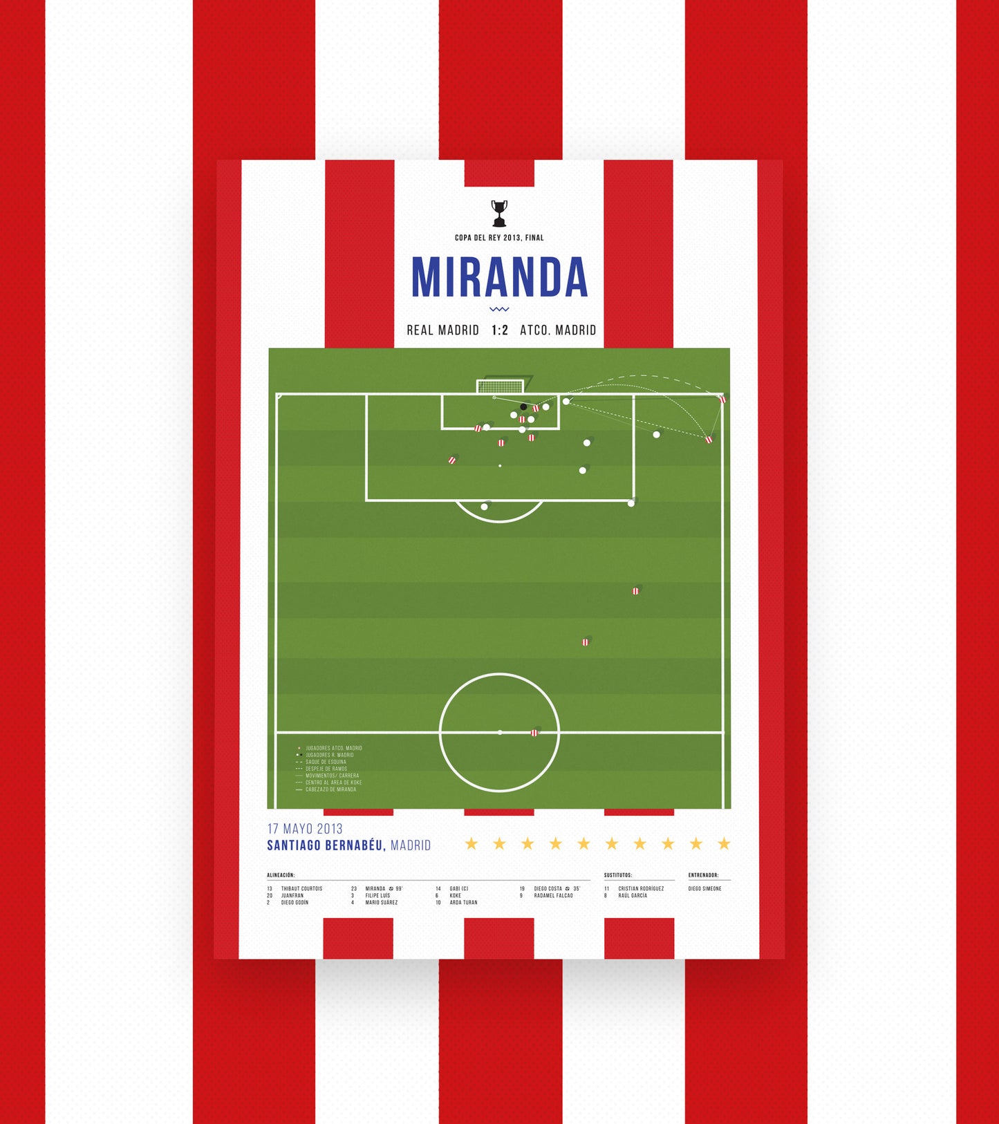 Le but de Miranda lors de la Finale de la Coupe 2013 au Bernabéu