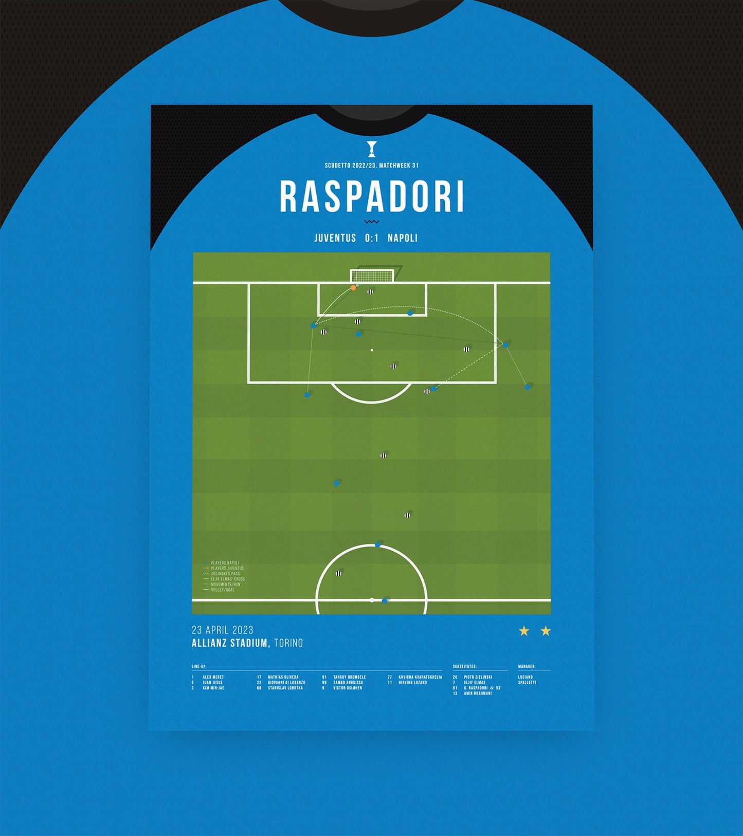 Napoli gets closer to the Scudetto thanks to Raspadori last-gasp winner