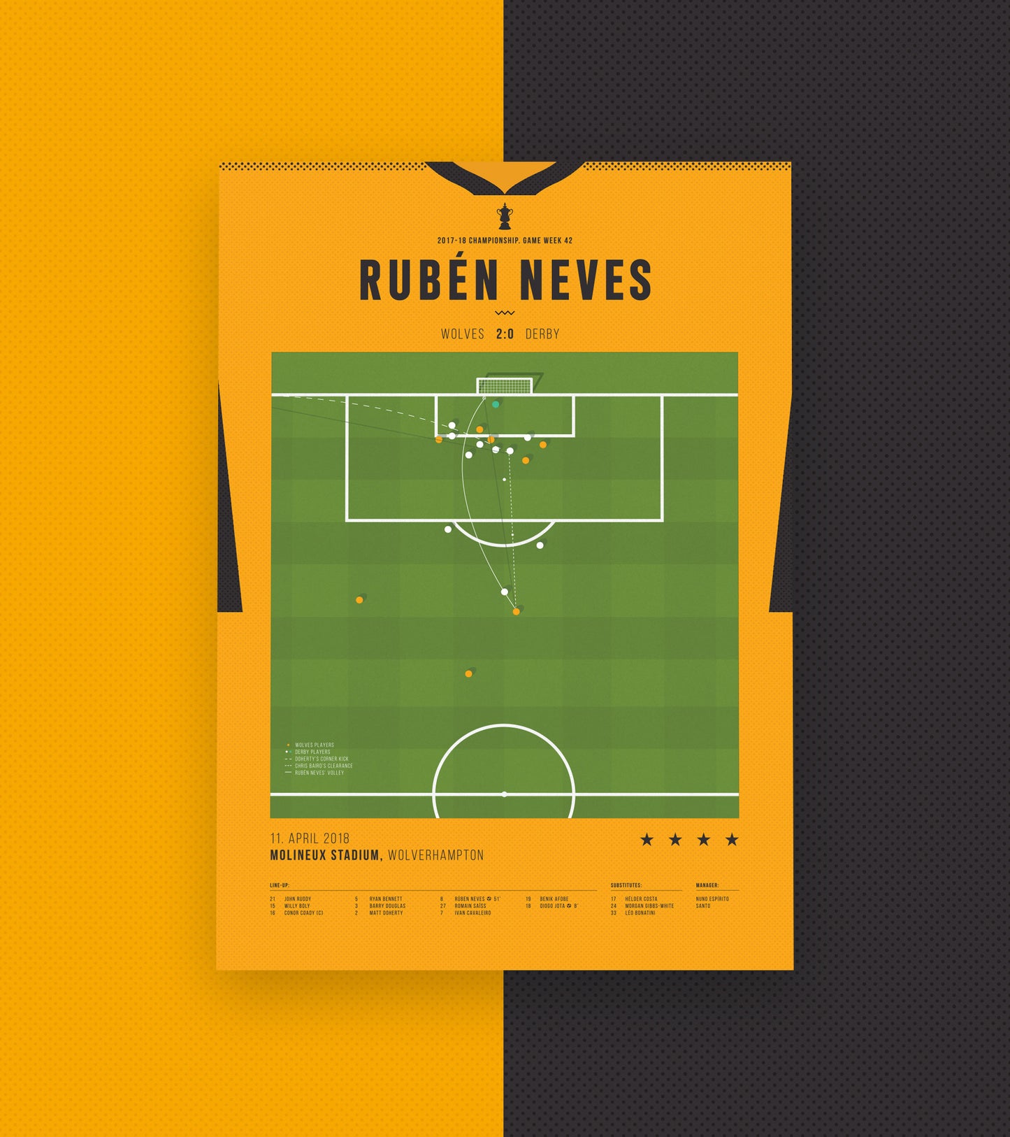 Ruben Neves incredible volley goal vs Derby