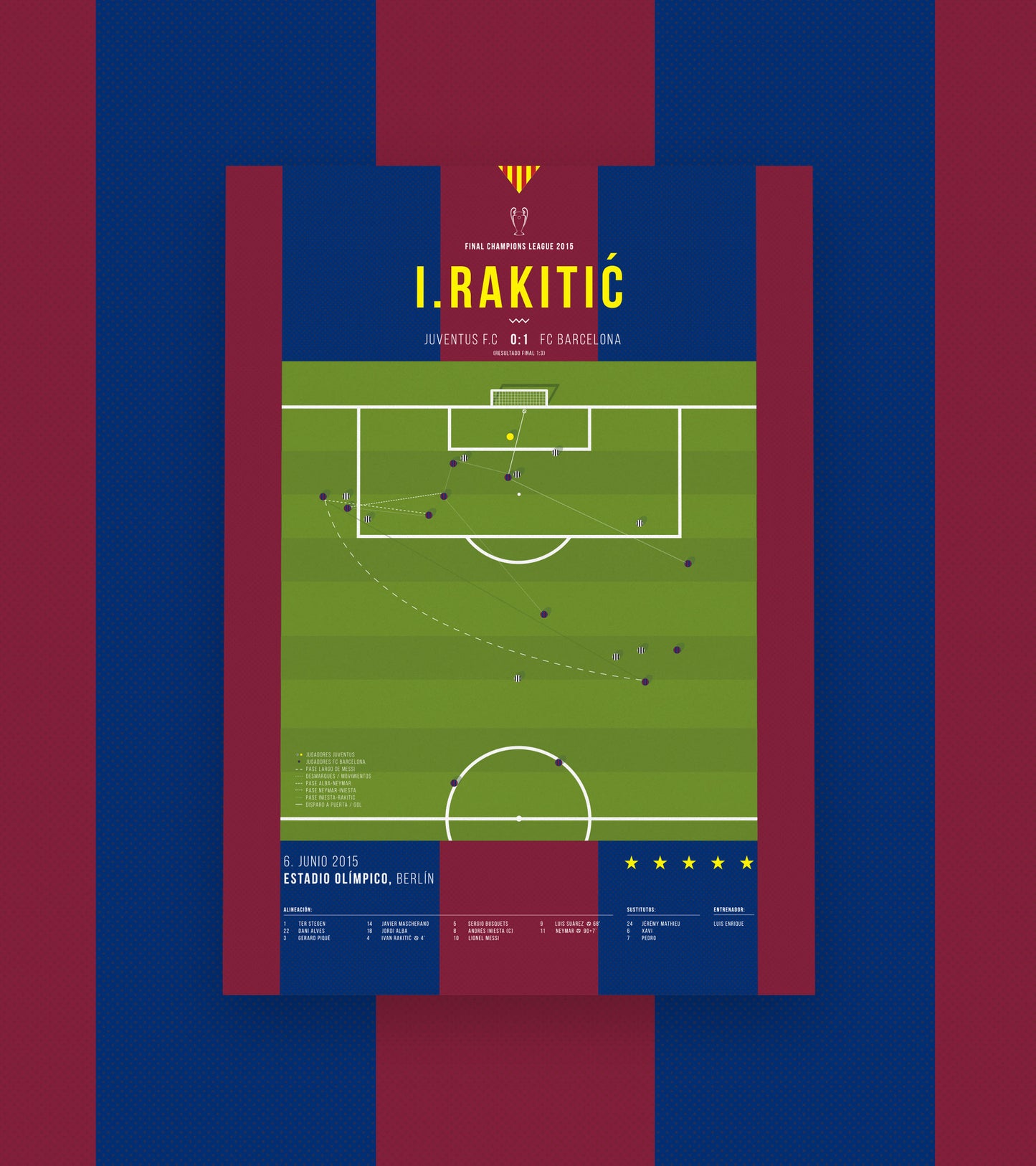 Rakitic opens the scoring in the Champions League final