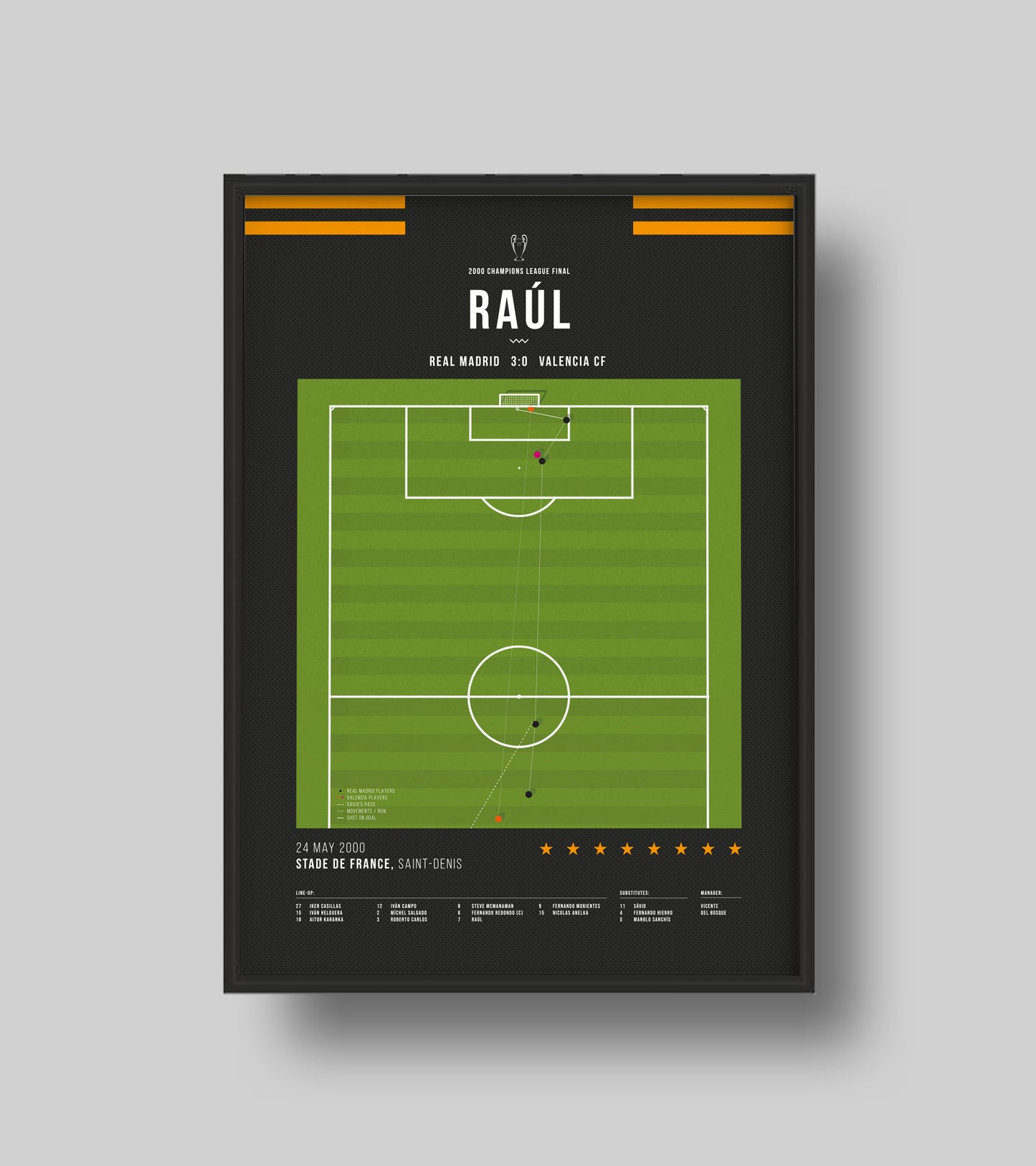 El gol de Raúl en la victoria de la UCL 2000 ante el Valencia