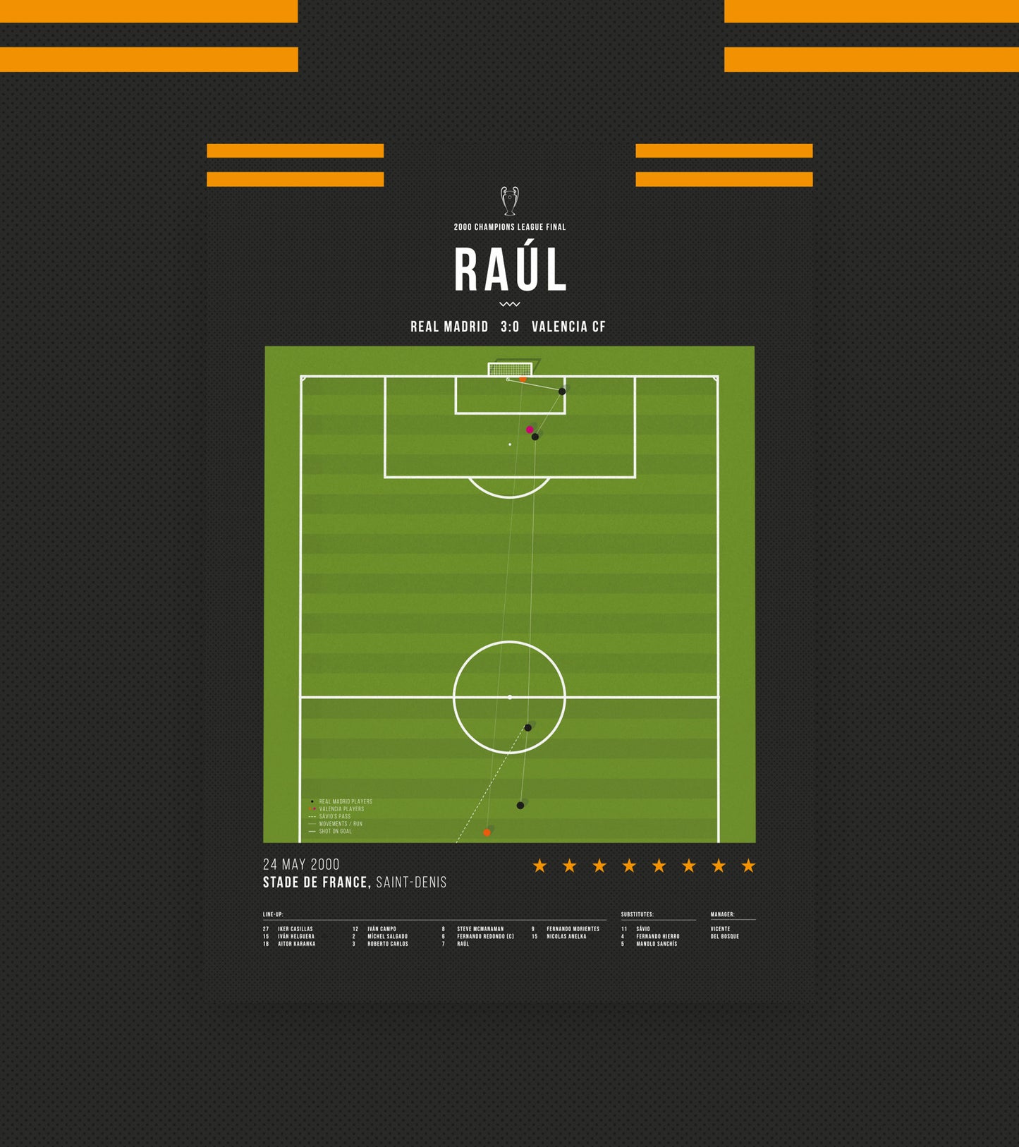 Rauls Tor beim Sieg der UCL 2000 gegen Valencia