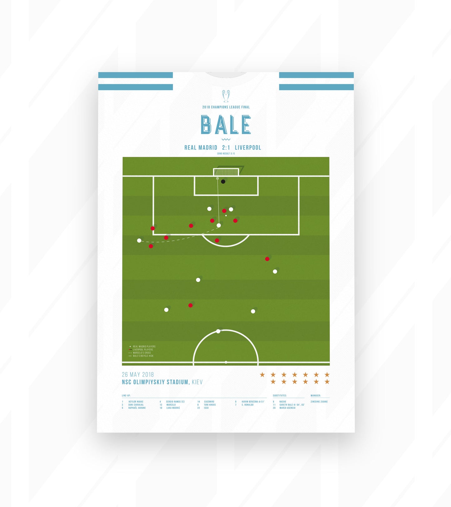Gareth Bale 'galáctico' goal in the Champions League final