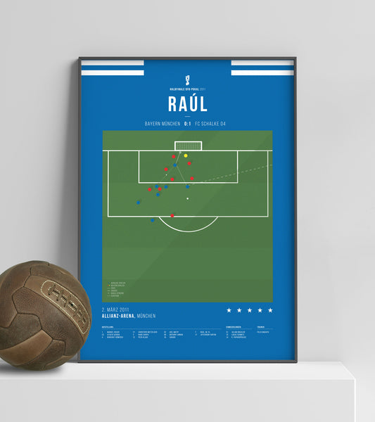 Raul vs Munich