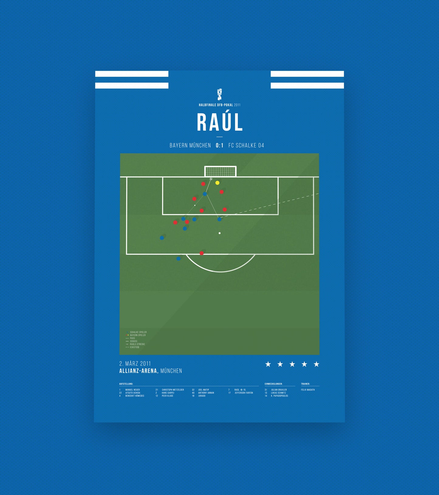 Raul contre Munich