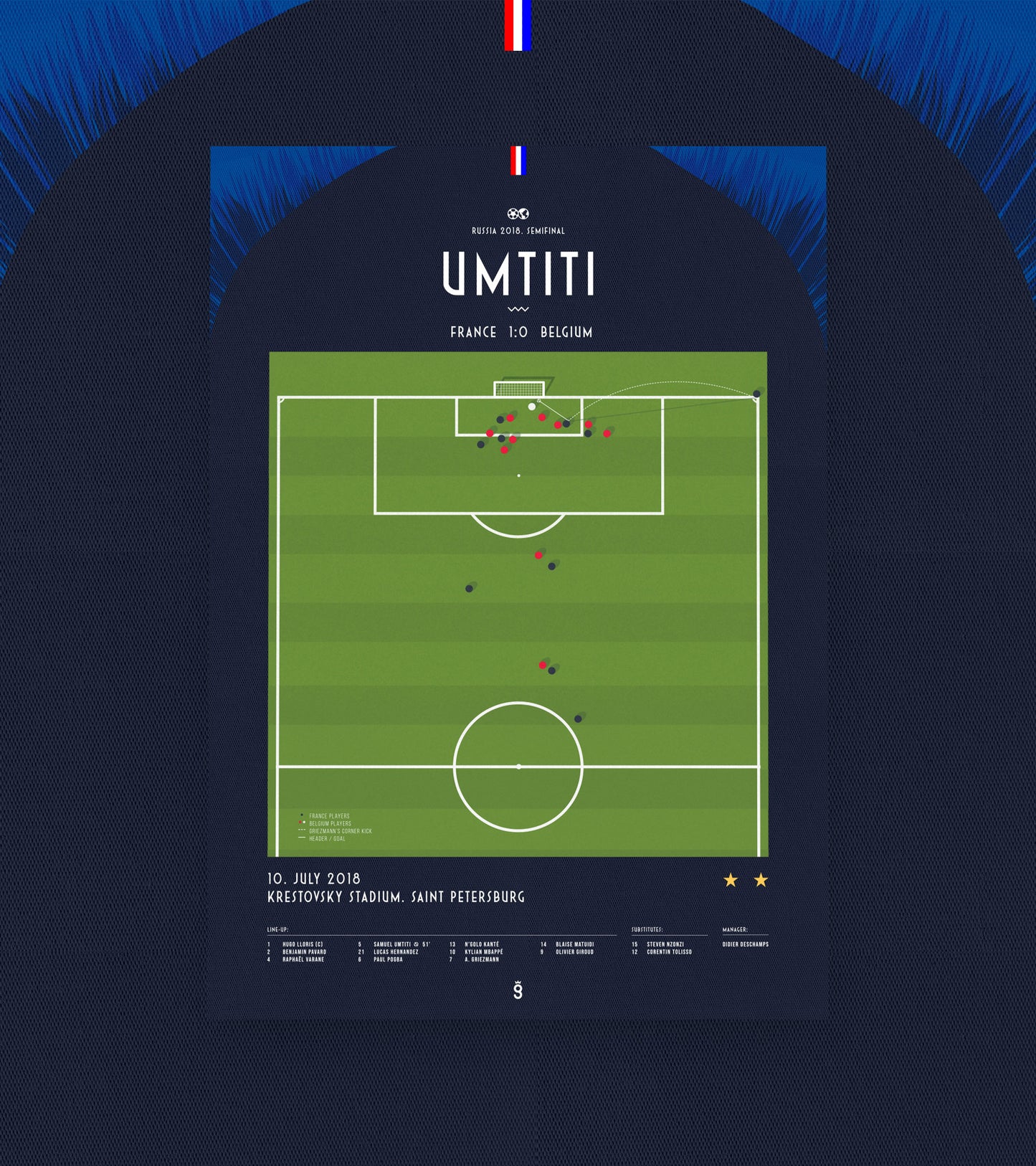 Umtiti marca el único gol y Francia llega a la final